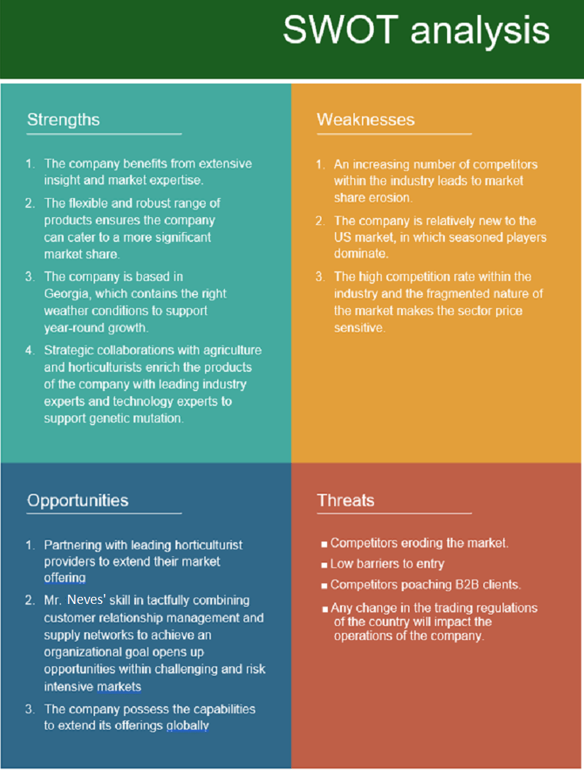 Microgreens SWOT Analysis