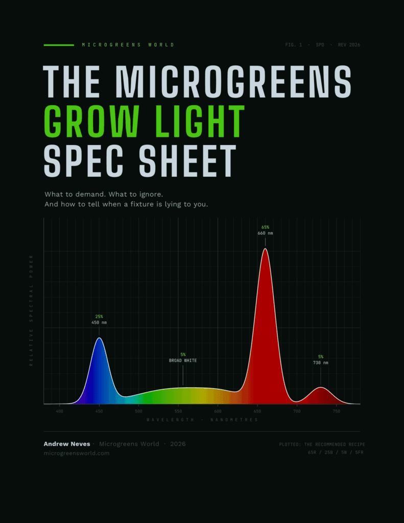 Cover Page: An oscilloscope trace. A seismograph roll. A spectrophotometer's output curve. These objects were never designed to be beautiful, and they are beautiful anyway, because they carry no argument, only measurement.