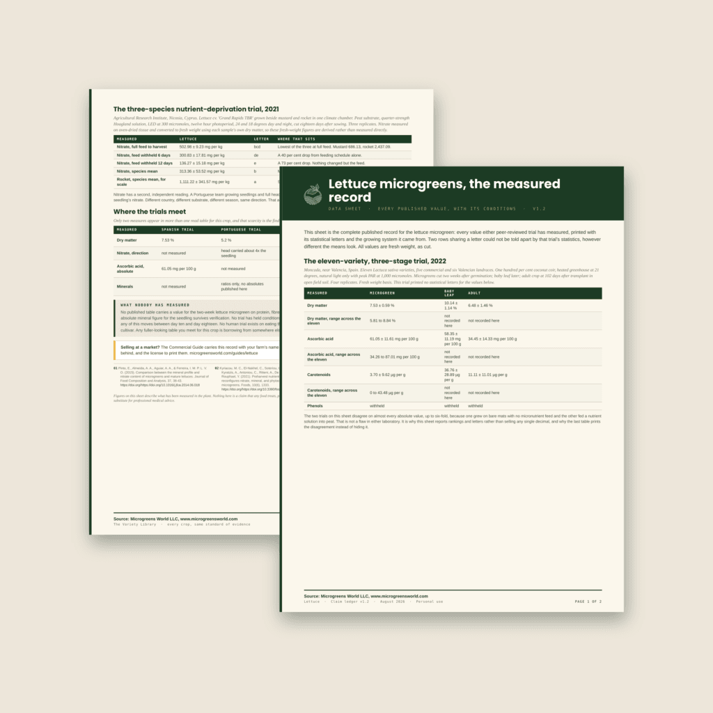 The two pages of the lettuce microgreens data sheet overlapping on a warm greige background, page one in front showing a dark green title band above the eleven-variety trial table, page two behind showing the nutrient-deprivation trial and the where-the-trials-meet table.