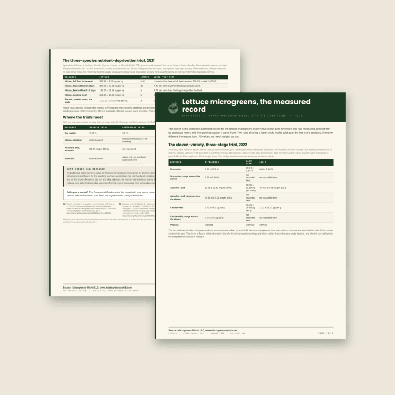 The two pages of the lettuce microgreens data sheet overlapping on a warm greige background, page one in front showing a dark green title band above the eleven-variety trial table, page two behind showing the nutrient-deprivation trial and the where-the-trials-meet table.