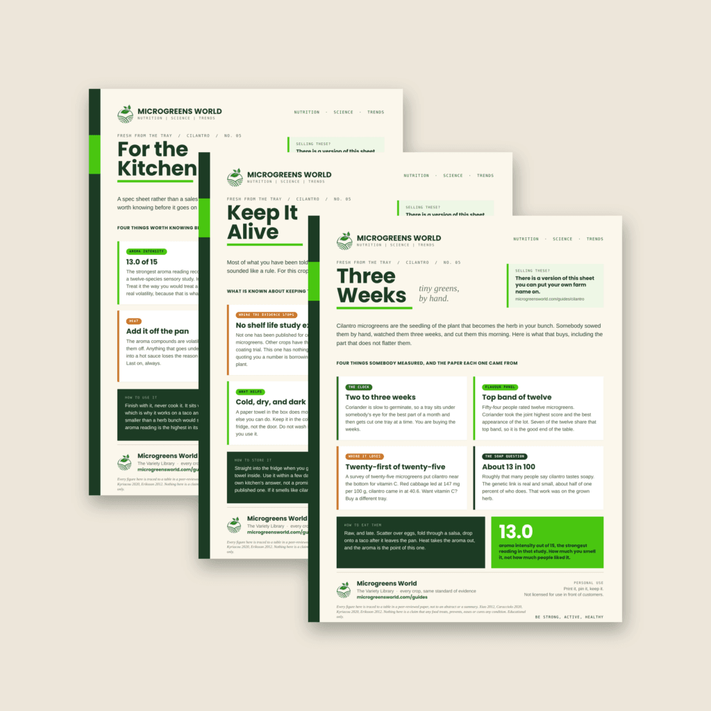 Three cream stall sheets fanned front to back, headed Three Weeks, Keep It Alive and For the Kitchen, each with the Microgreens World wordmark at the top, a dark green left spine with a lime block, four white cards of text, a dark tile and a lime tile showing the figure 13.0.