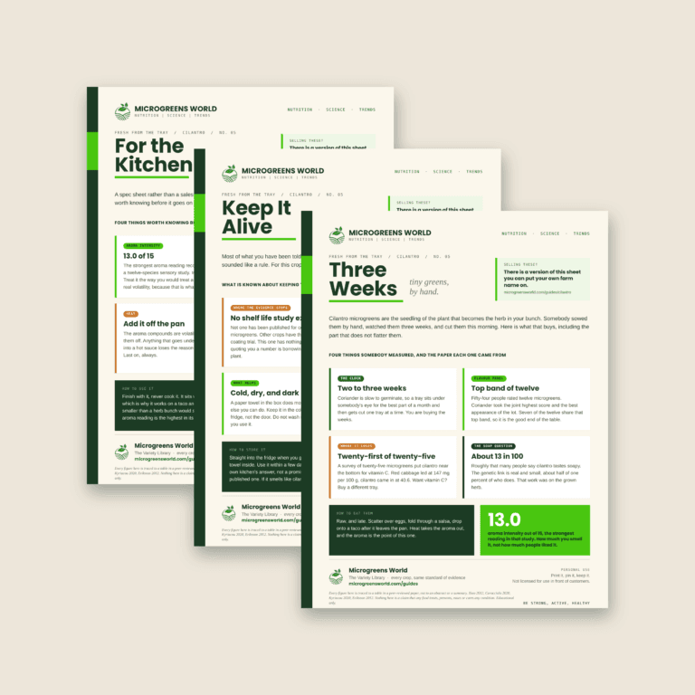 Three cream stall sheets fanned front to back, headed Three Weeks, Keep It Alive and For the Kitchen, each with the Microgreens World wordmark at the top, a dark green left spine with a lime block, four white cards of text, a dark tile and a lime tile showing the figure 13.0.