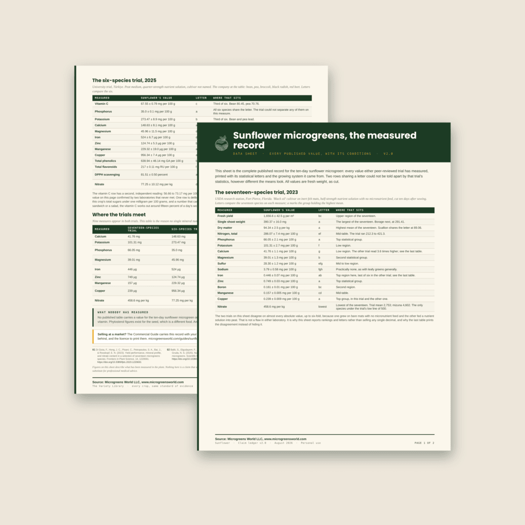 Two data sheet for the nutritional aspects of sunflower microgreens