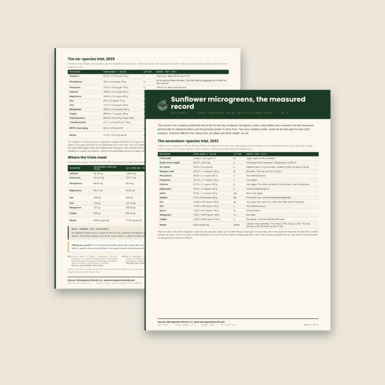 Two data sheet for the nutritional aspects of sunflower microgreens