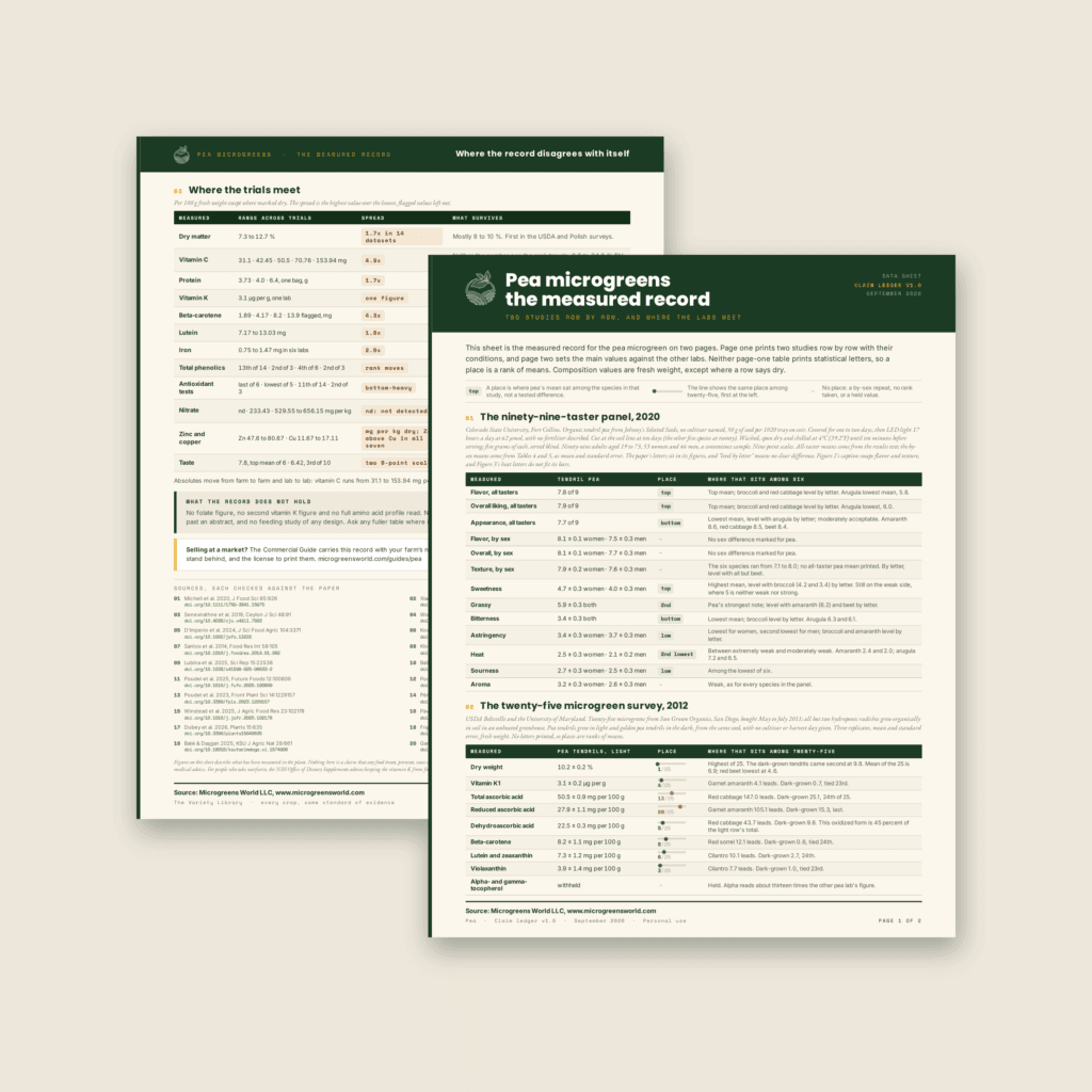 The two pages of the pea microgreens data sheet fanned on a warm beige background, page one with its dark green title band in front of page two and its cross-trial table.