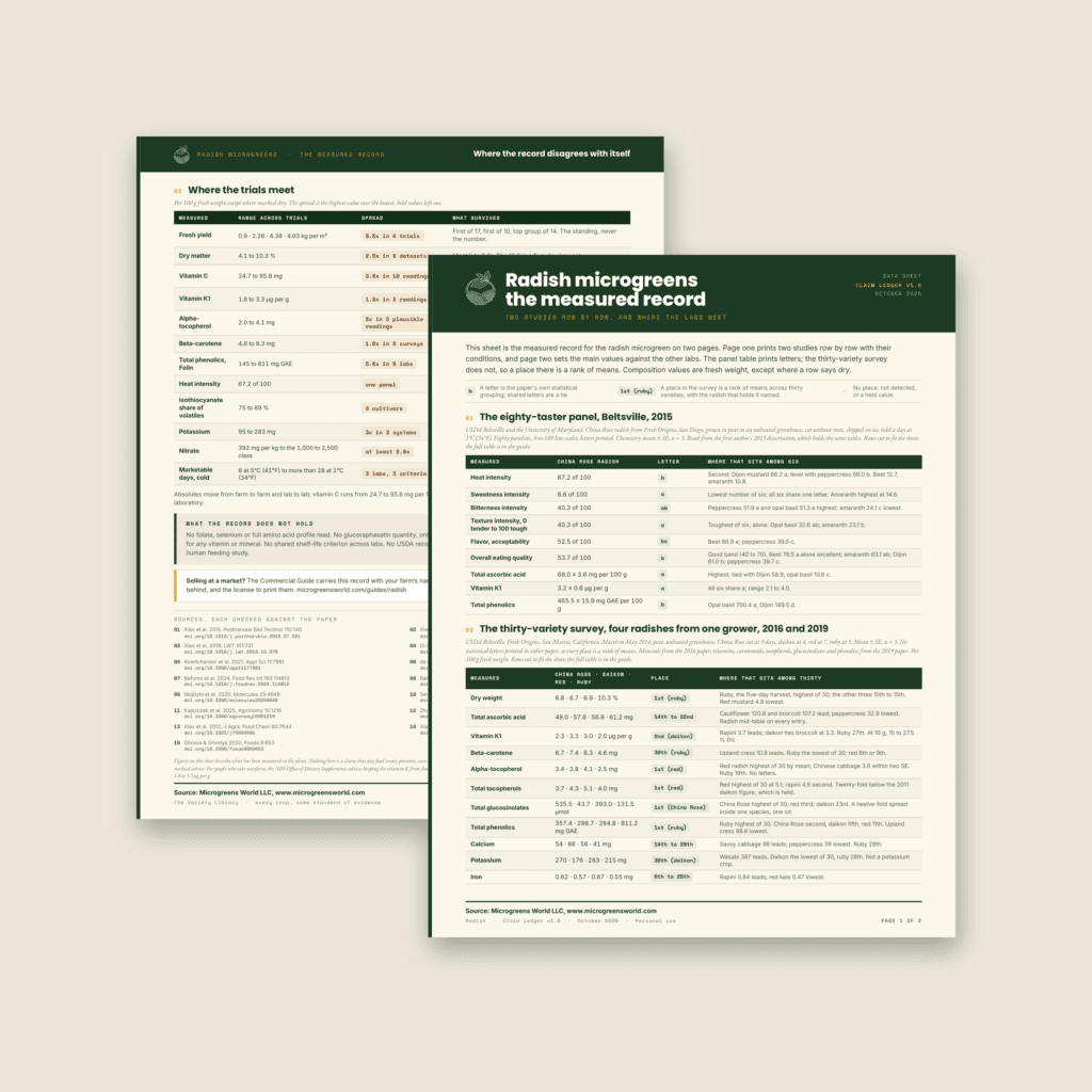 The two pages of the radish microgreens data sheet fanned on a warm beige background, page one with its dark green title band in front of page two and its cross-trial table.