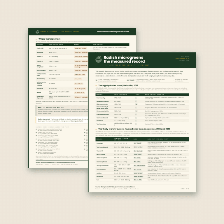 The two pages of the radish microgreens data sheet fanned on a warm beige background, page one with its dark green title band in front of page two and its cross-trial table.